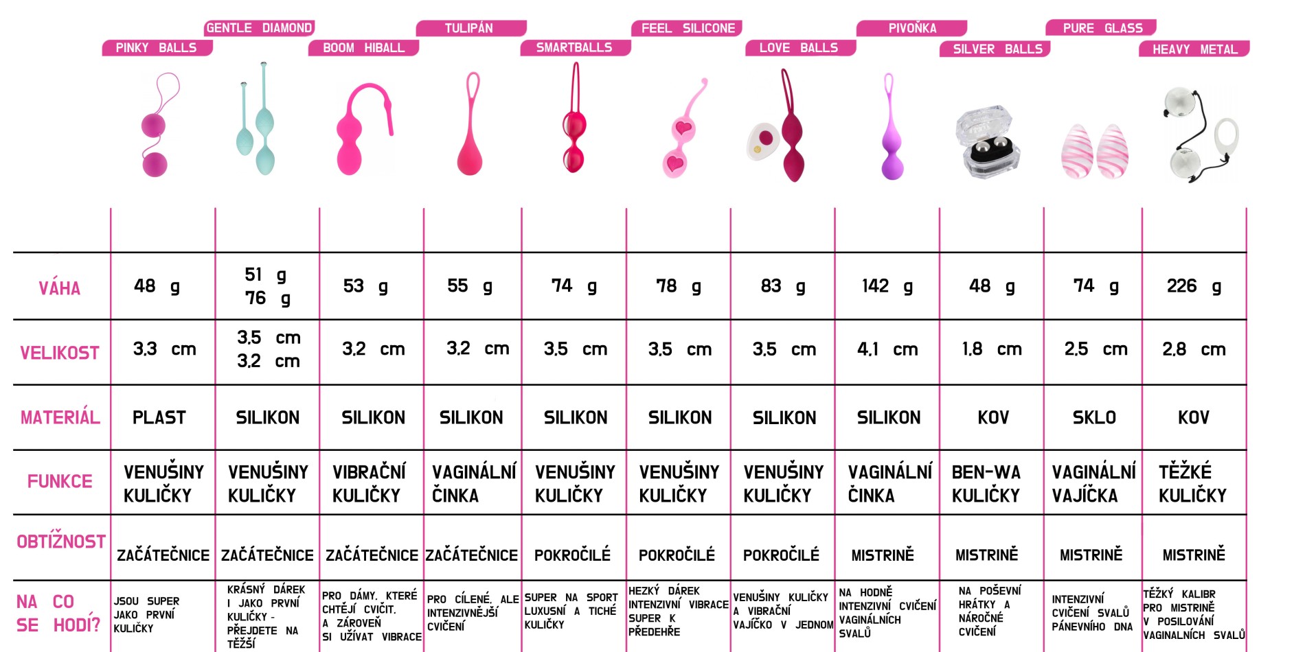 Porovnanie Venušiných guličiek